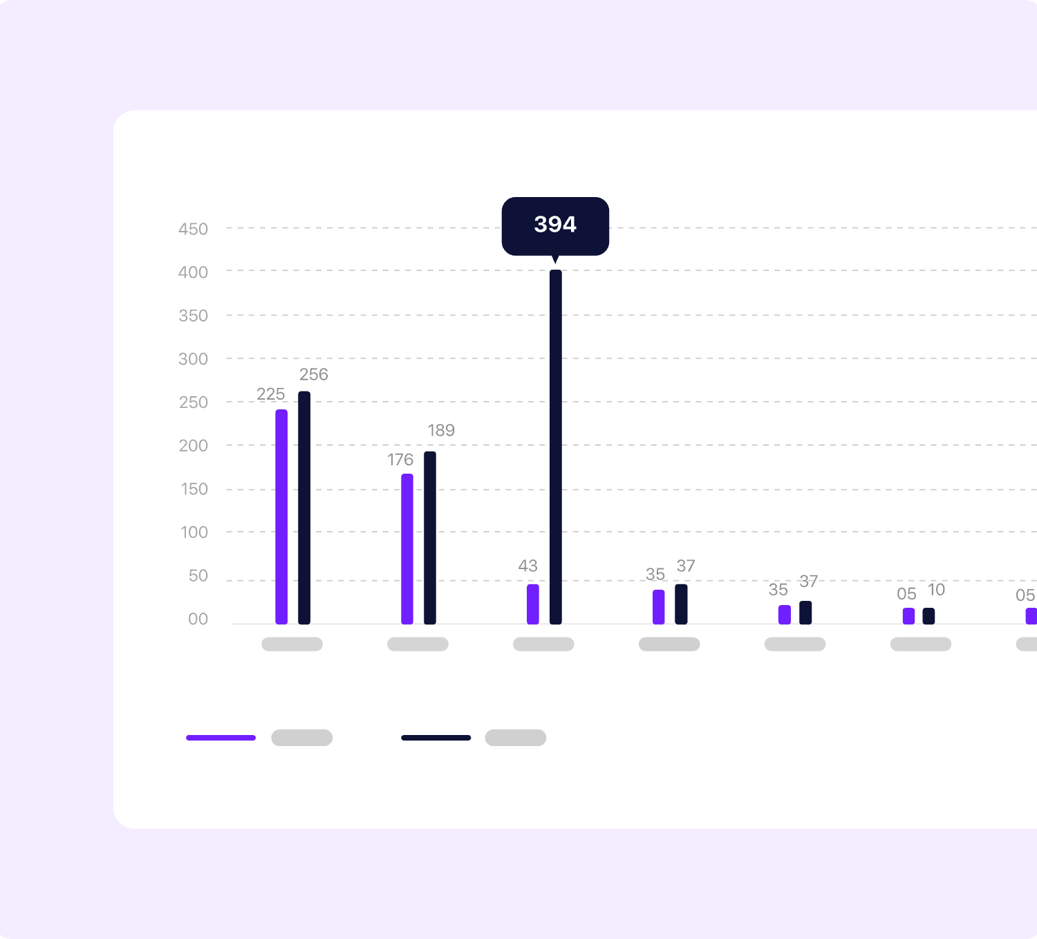 Bar chart of project metrics